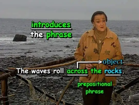 The waves roll across the rocks [object of the preposition].