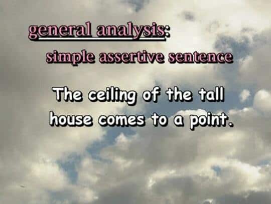 general analysis: simple assertive sentence The ceiling of the tall house comes to a point.