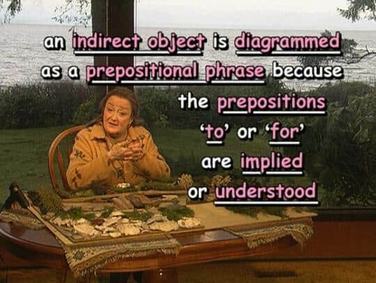 an indirect object is diagrammed as a prepositional phrase because the prepositions 'to' or 'for' are implied or understood
