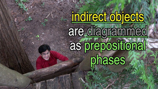 indirect objects are diagrammed as prepositional phrases